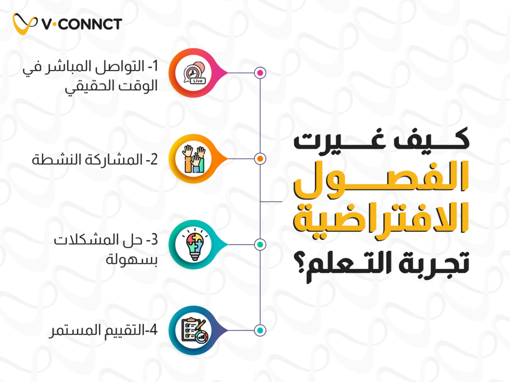 كيف غيرت الفصول الافتراضية تجربة التعلم