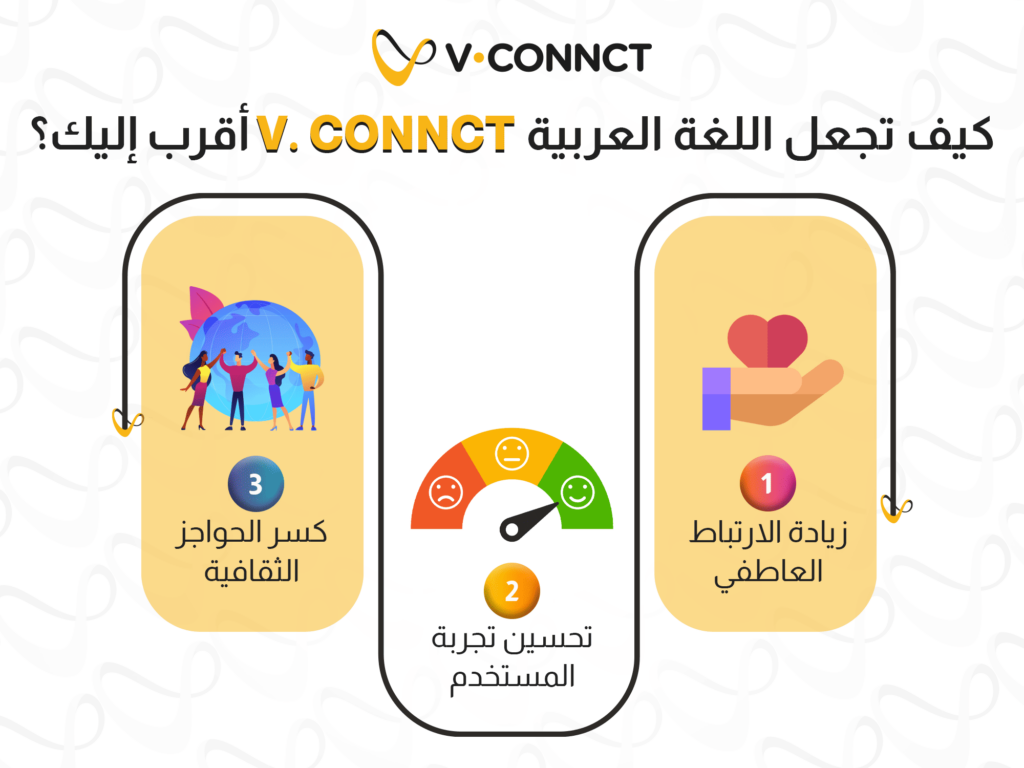 كيف تجعل اللغة العربية v.connct أقرب إليك؟