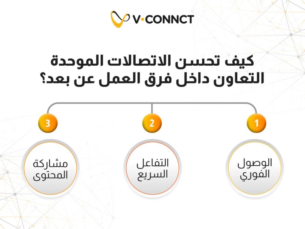 الاتصالات الموحدة عبر الإنترنت: 5 مزايا لدعم اعمالك الرقمية