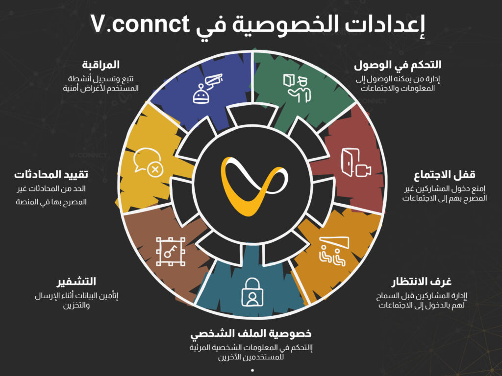التشفير من الطرف إلى الطرف