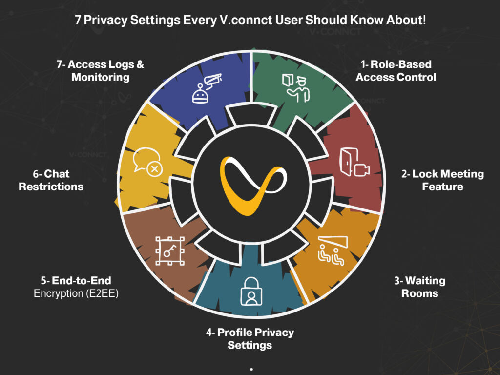 Privacy Settings