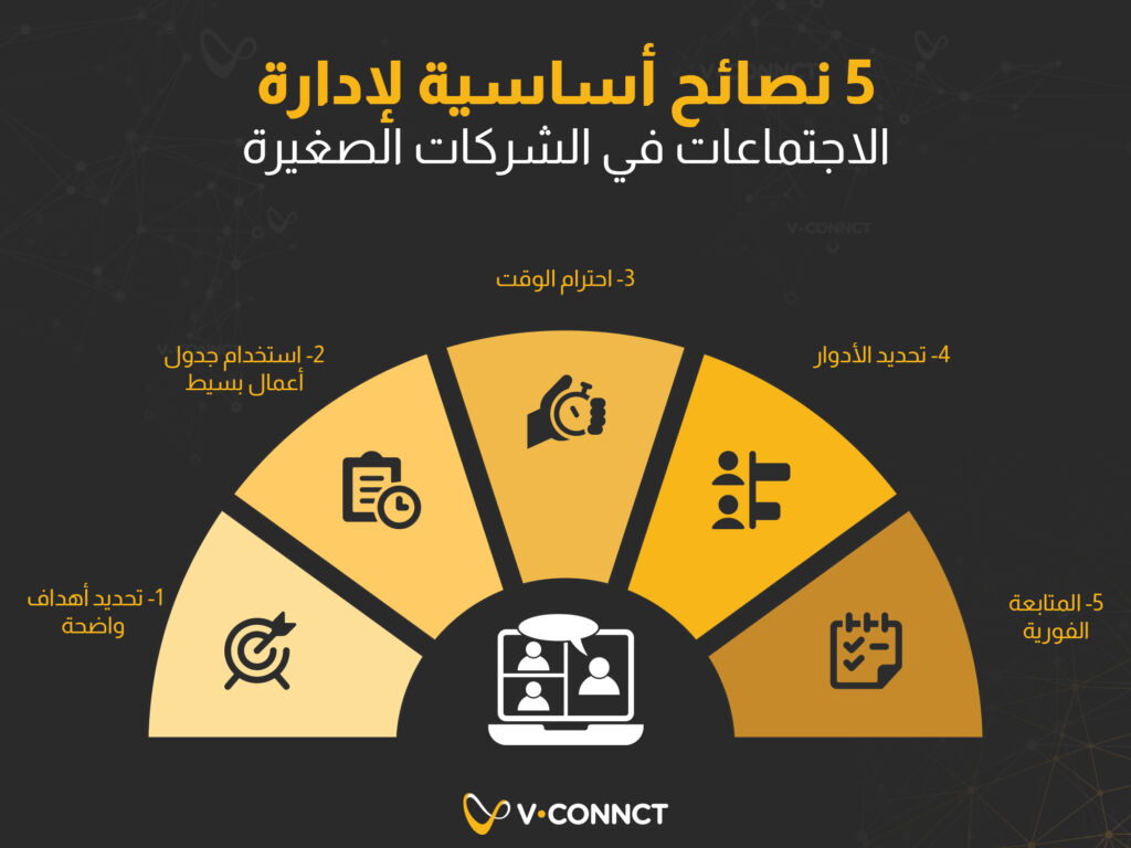 عمل الفريق المنتج